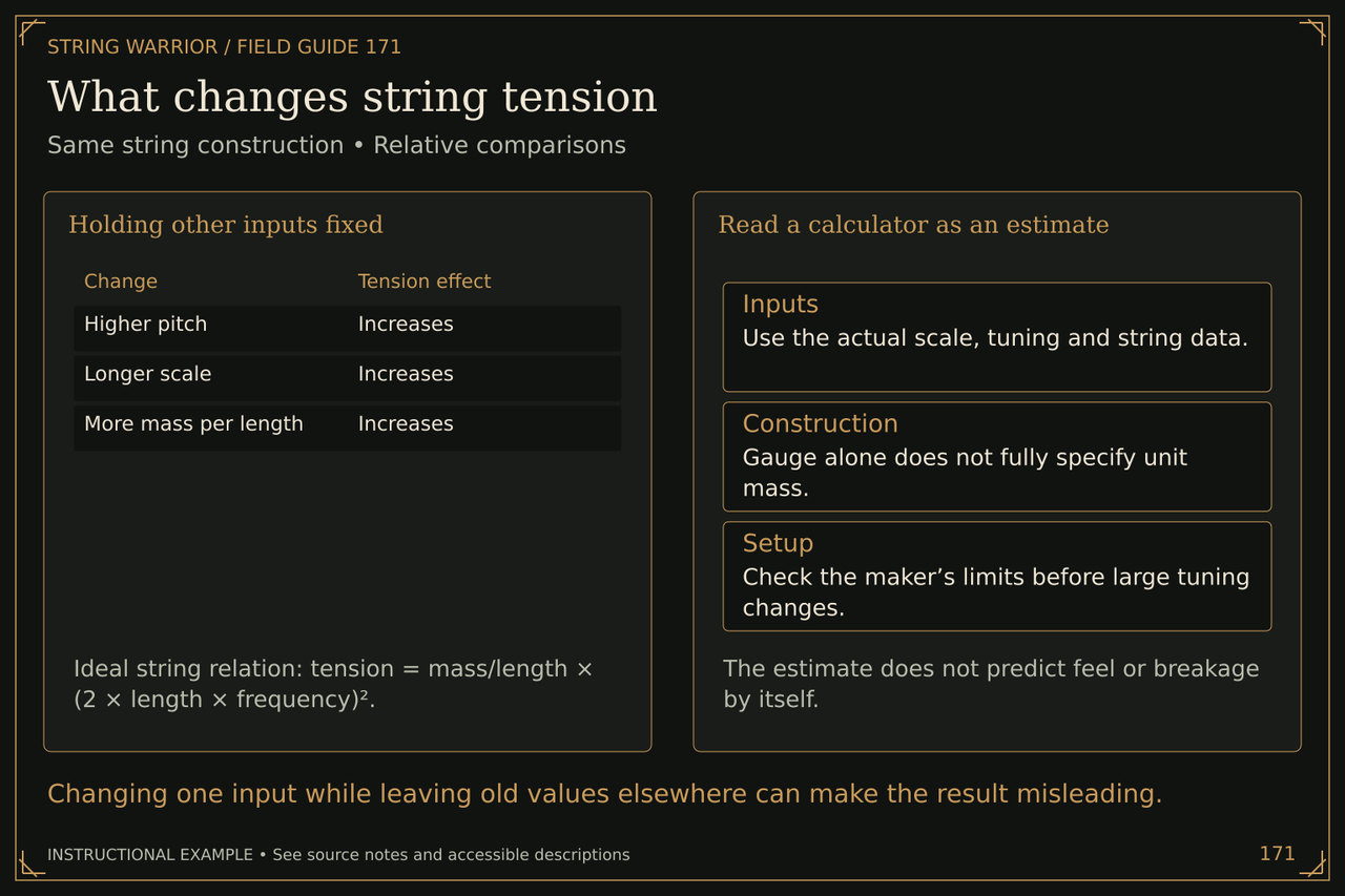 What changes string tension. Same string construction • Relative comparisons. Changing one input while leaving old values elsewhere can make the result misleading.