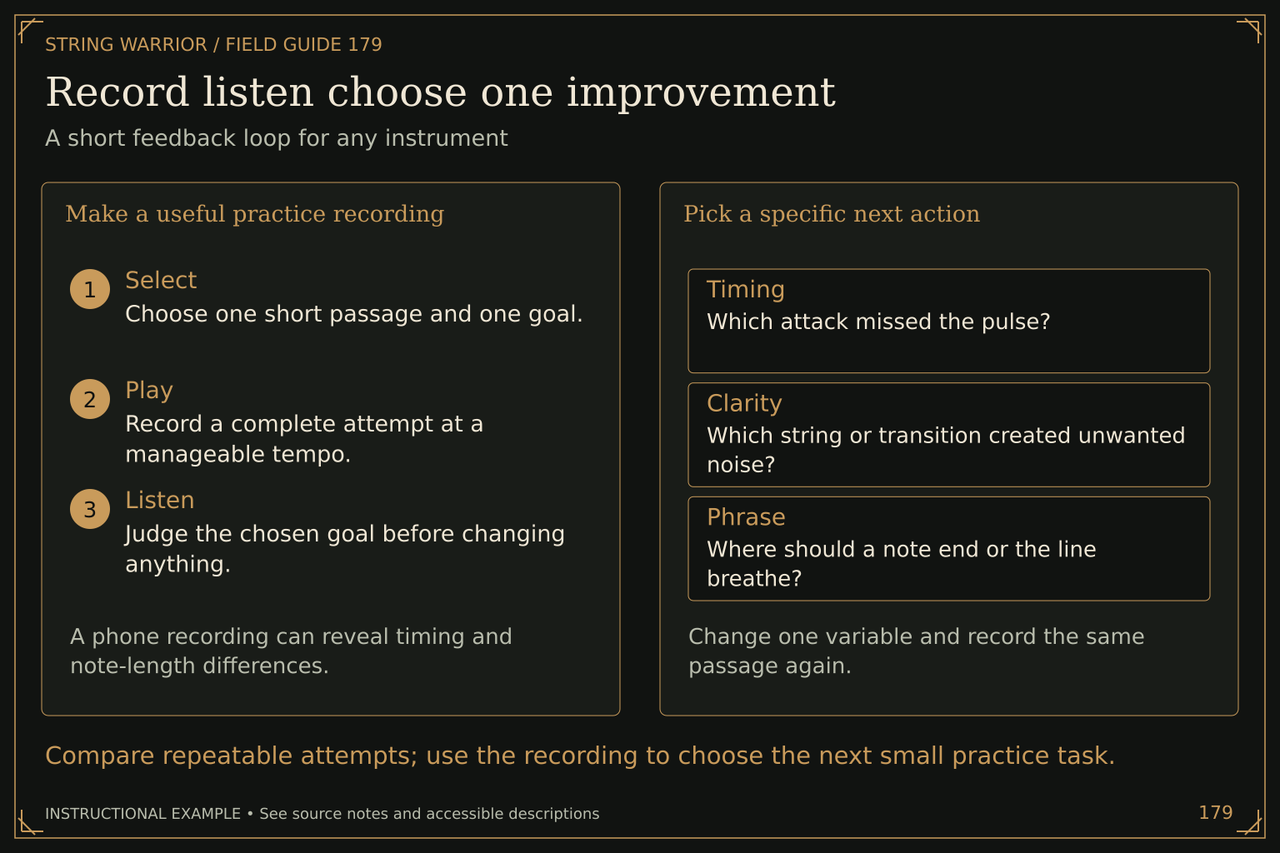Record listen choose one improvement. A short feedback loop for any instrument. Compare repeatable attempts; use the recording to choose the next small practice task.